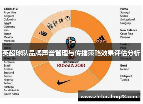 英超球队品牌声誉管理与传播策略效果评估分析