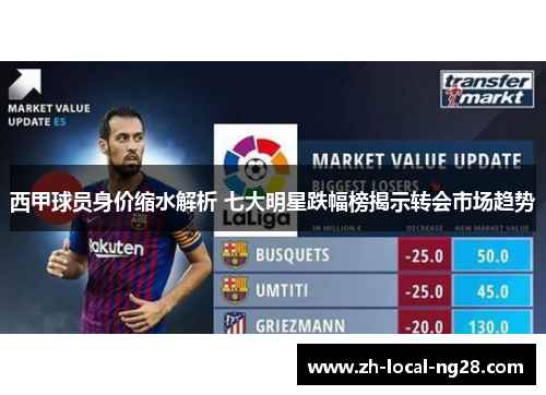 西甲球员身价缩水解析 七大明星跌幅榜揭示转会市场趋势 西甲球员身价缩水解析 七大明星跌幅榜揭示转会市场趋势