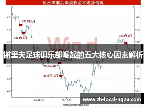 谢里夫足球俱乐部崛起的五大核心因素解析 谢里夫足球俱乐部崛起的五大核心因素解析