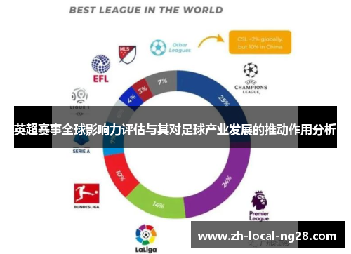 英超赛事全球影响力评估与其对足球产业发展的推动作用分析
