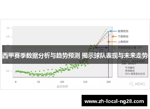 西甲赛季数据分析与趋势预测 揭示球队表现与未来走势