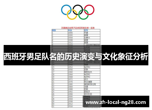 西班牙男足队名的历史演变与文化象征分析