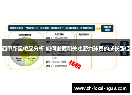 西甲新星崛起分析 如何发掘和关注潜力球员的成长路径