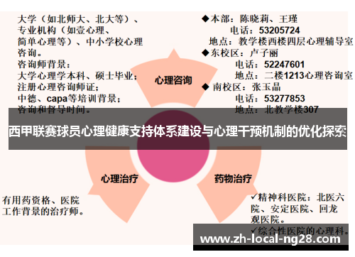 西甲联赛球员心理健康支持体系建设与心理干预机制的优化探索 西甲联赛球员心理健康支持体系建设与心理干预机制的优化探索