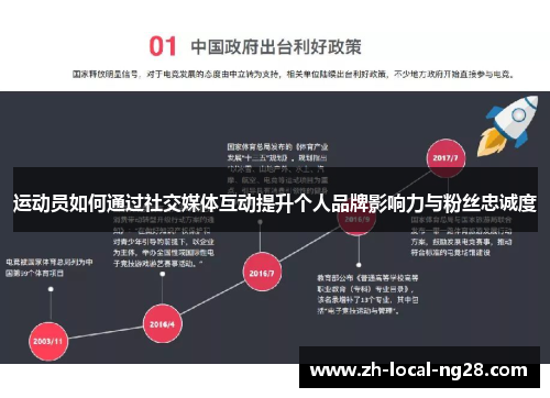 运动员如何通过社交媒体互动提升个人品牌影响力与粉丝忠诚度